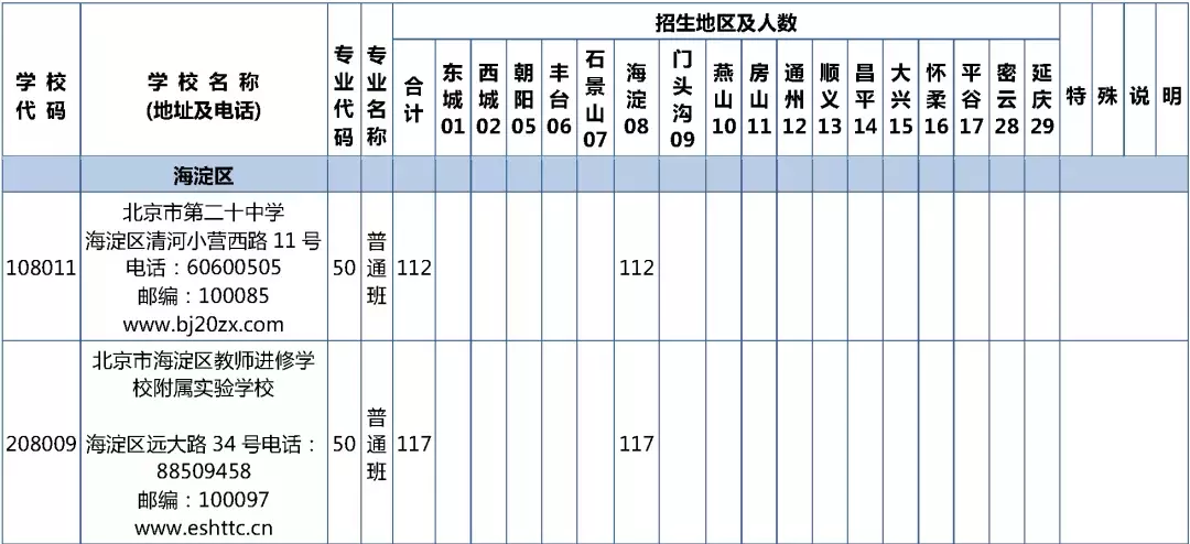 2019年校额到校招生计划和初中校分配名额表发布
