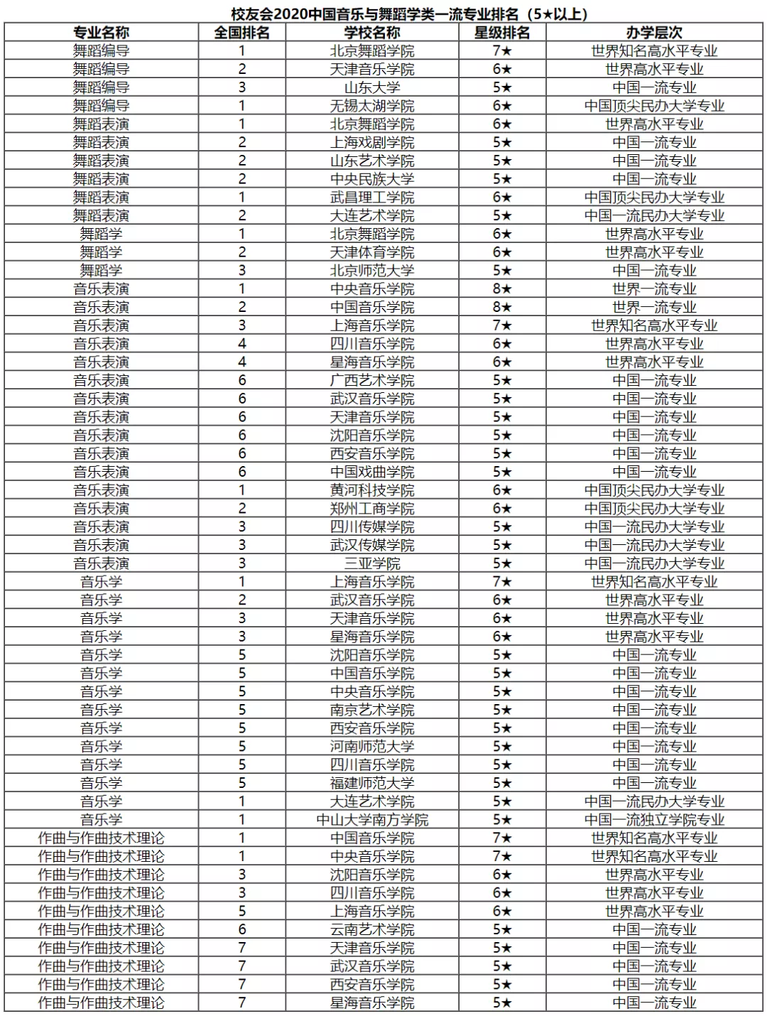 重磅！2021艺术类专业最强排行榜出炉