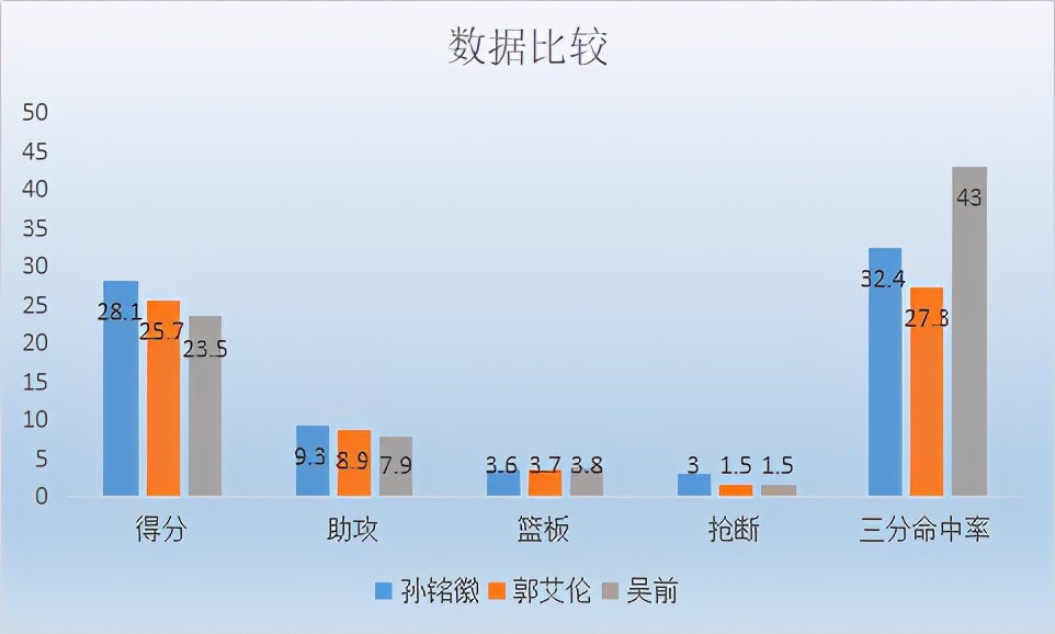 为什么cba没有外国人mvp(第一阶段本土MVP之争：为什么数据更佳的孙铭徽和郭艾伦落选？)