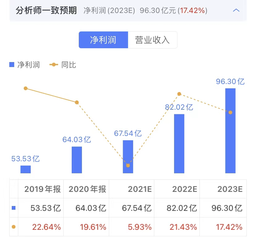 酱油巨头深度分析：海天 VS 千禾 VS 中新