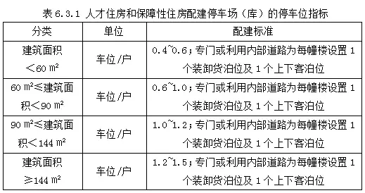 深圳保障房和人才住房或有标准啦！最大150平！非深户也能申请