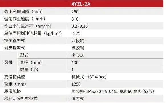 沃得履带式玉米联合收割机4YZL-2A产品介绍