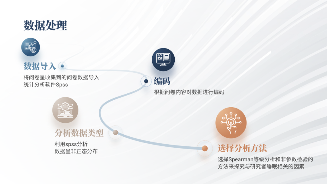PPT浅色背景太单调？用这2个窍门，直接让领导另眼相看