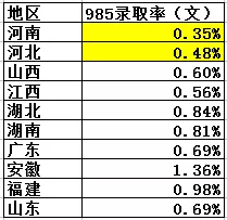 全国高考难度排行榜出炉！400分能上一本，500分却只能上大专