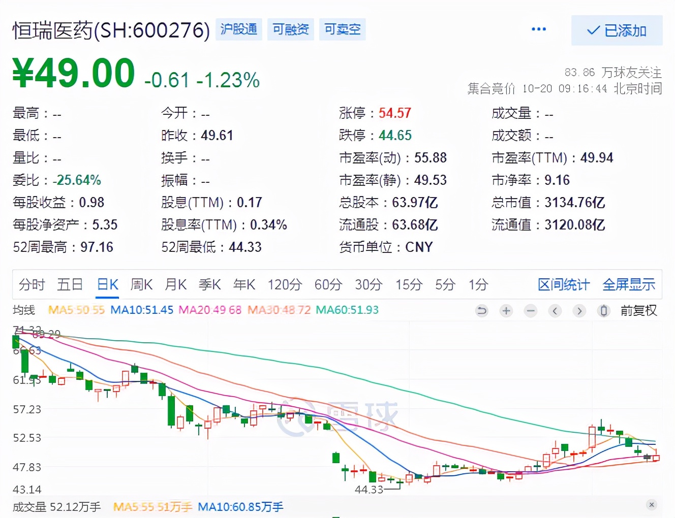 恒瑞医药三季报发布，单就业绩来说，还远未到最差的时候