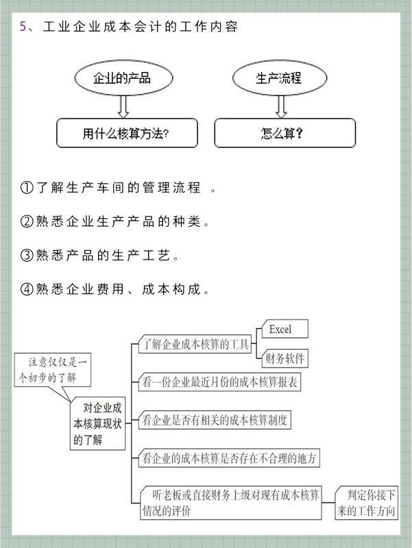 做了13年的成本会计，从月薪4K到2W！特地整理出了成本核算流程
