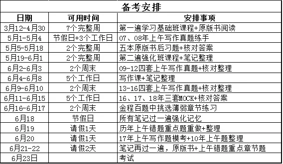 中国CFA持证人真实年薪、分布情况及福利|附备考攻略