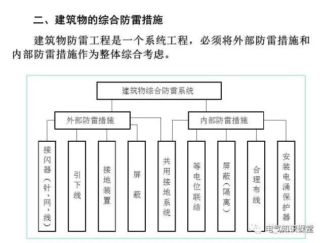 供配电系统接地与防雷基础知识大全！（强烈建议收藏）