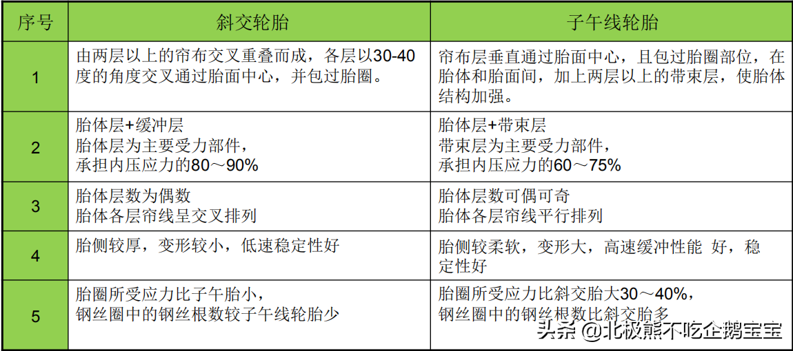 汽车轮胎基础知识介绍