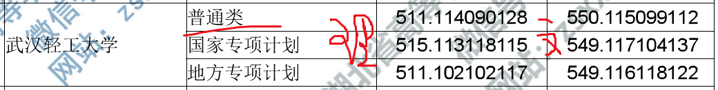 湖北省一本高校2019年省内录取分数汇总
