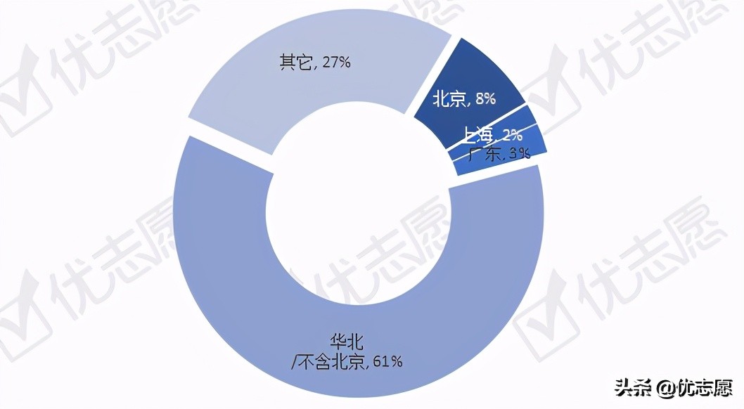 山西院校本科毕业生就业质量分析：省内唯一211大学升学率超高
