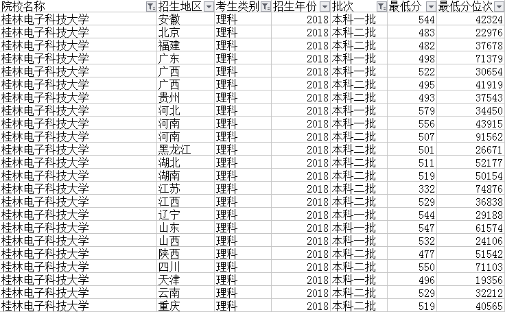 10所实力还不错二本工科院校 分数不是很高的理科生可考虑一下！