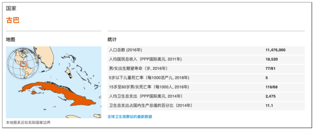 癌症疫苗研发成功！已上市！百姓免费用！这个被封锁60多年的国家医疗水平连美国也眼红