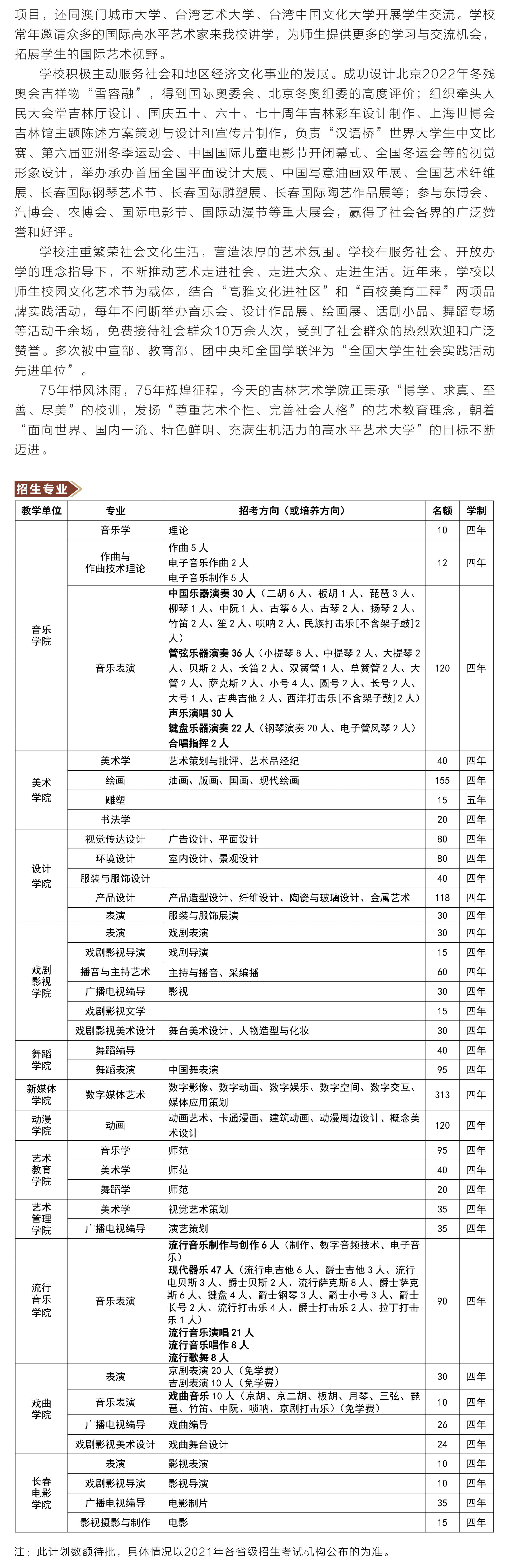 吉林艺术学院2021年本科招生专业考试成绩查询通知附招生简章
