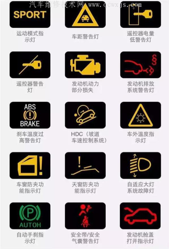 汽车仪表图解大全（新老司机都需要）