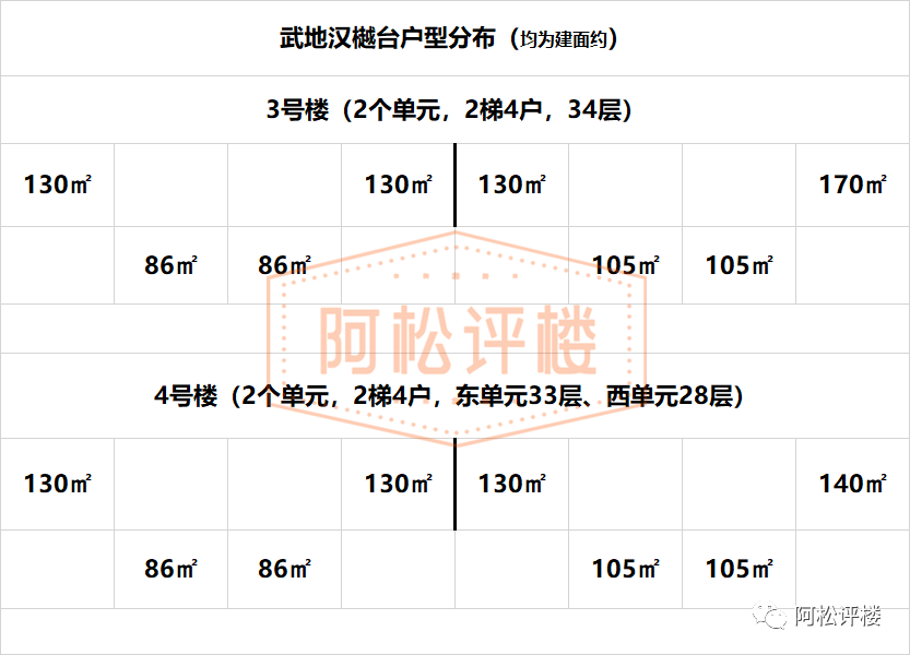 三环内，2万/平以下，怎么买？