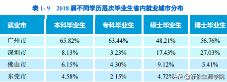 广州中医药大学2019年专业排行榜！多少分能上？选科要求是？