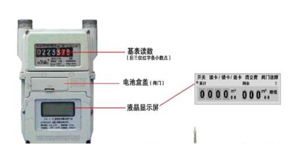 还没学会看燃气表？不知自家燃气表的状态？不妨来系统学习一下