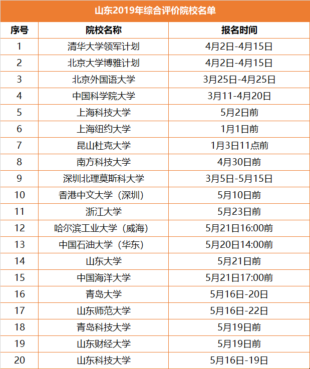 升学途径之综合评价，全解读
