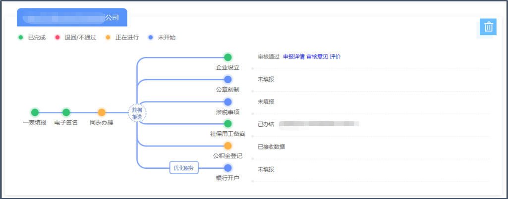 怎样注册新公司,有限公司怎么注册