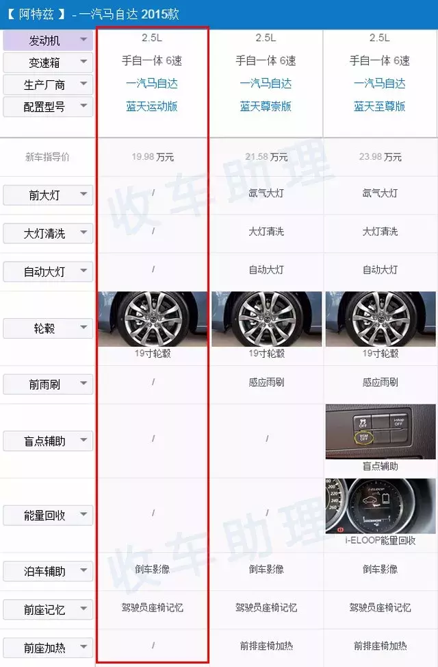 马6家族（马自达6、睿翼、阿特兹）车型年款配置详解