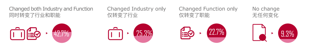 「毕业报告」复旦MBA毕业后就职于哪些企业，年薪是多少？