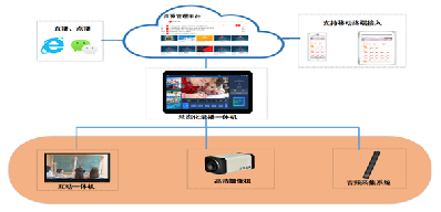 常态化录播系统