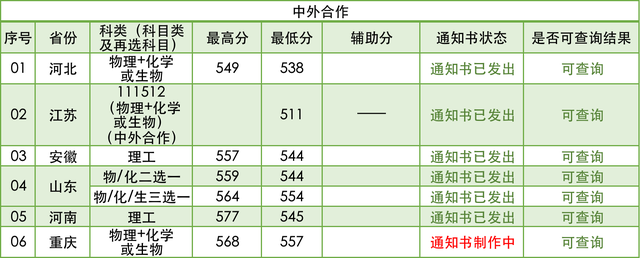 6431人！南京林业大学2021年在各省本科招生计划及录取分数线公布