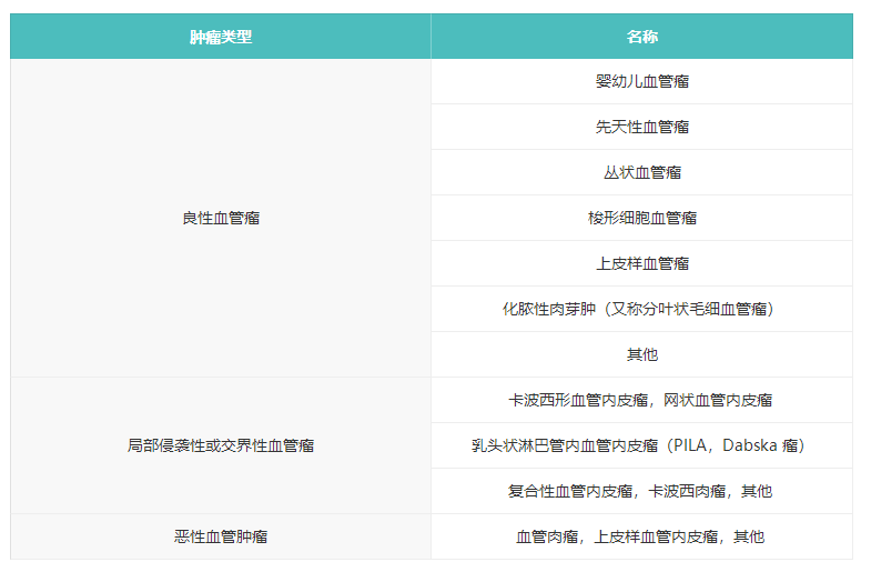 一图看懂6种“红胎记”，赶紧转发吧