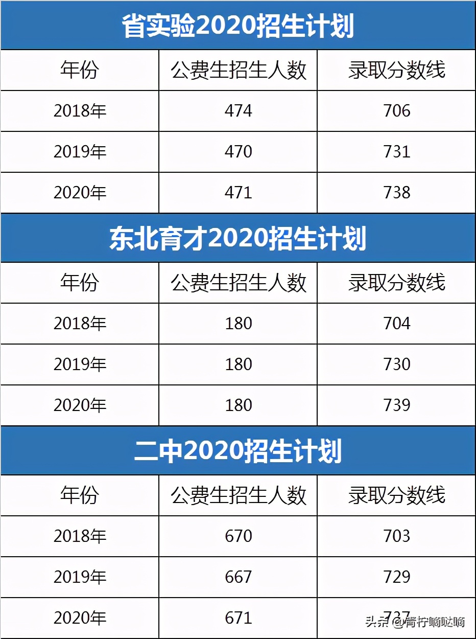 沈阳三校基本情况简介，三所学校都适合什么样的孩子