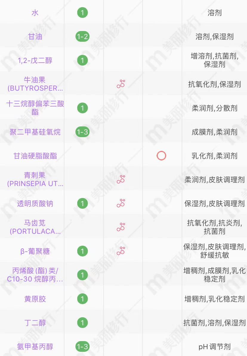 薇诺娜面霜成分表图片