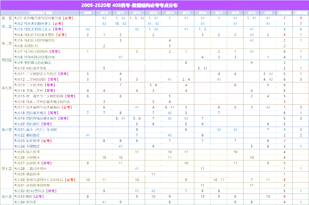 东南计算机新增人工智能专业，专业课考三门