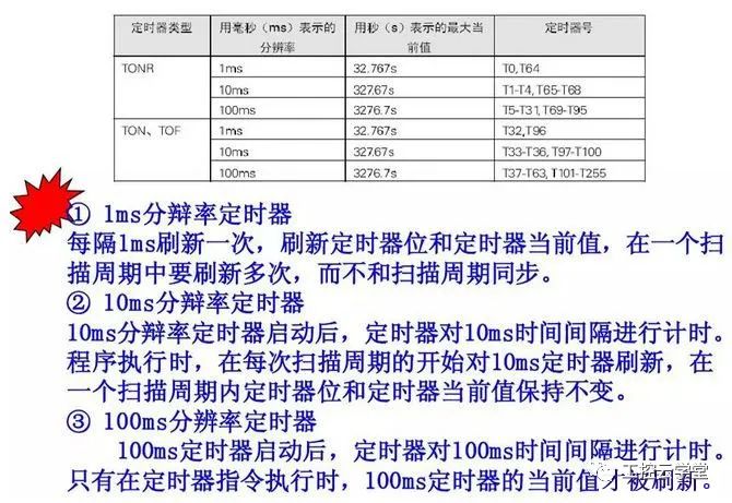 西门子PLC基础指令知识详解，高手勿入