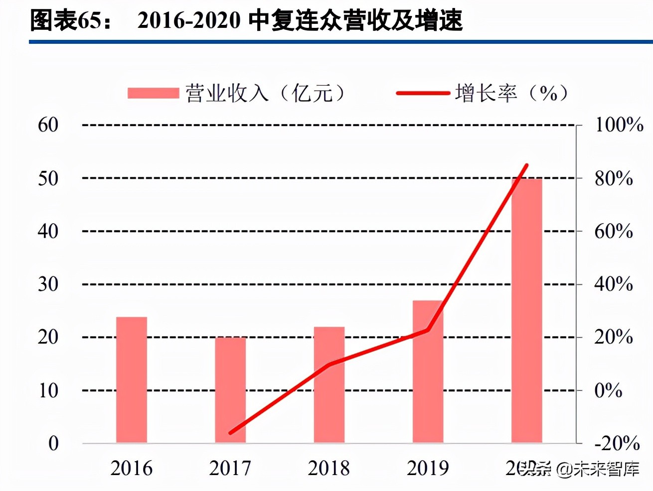 玻璃纤维产业研究：掘金双碳政策的风电纱