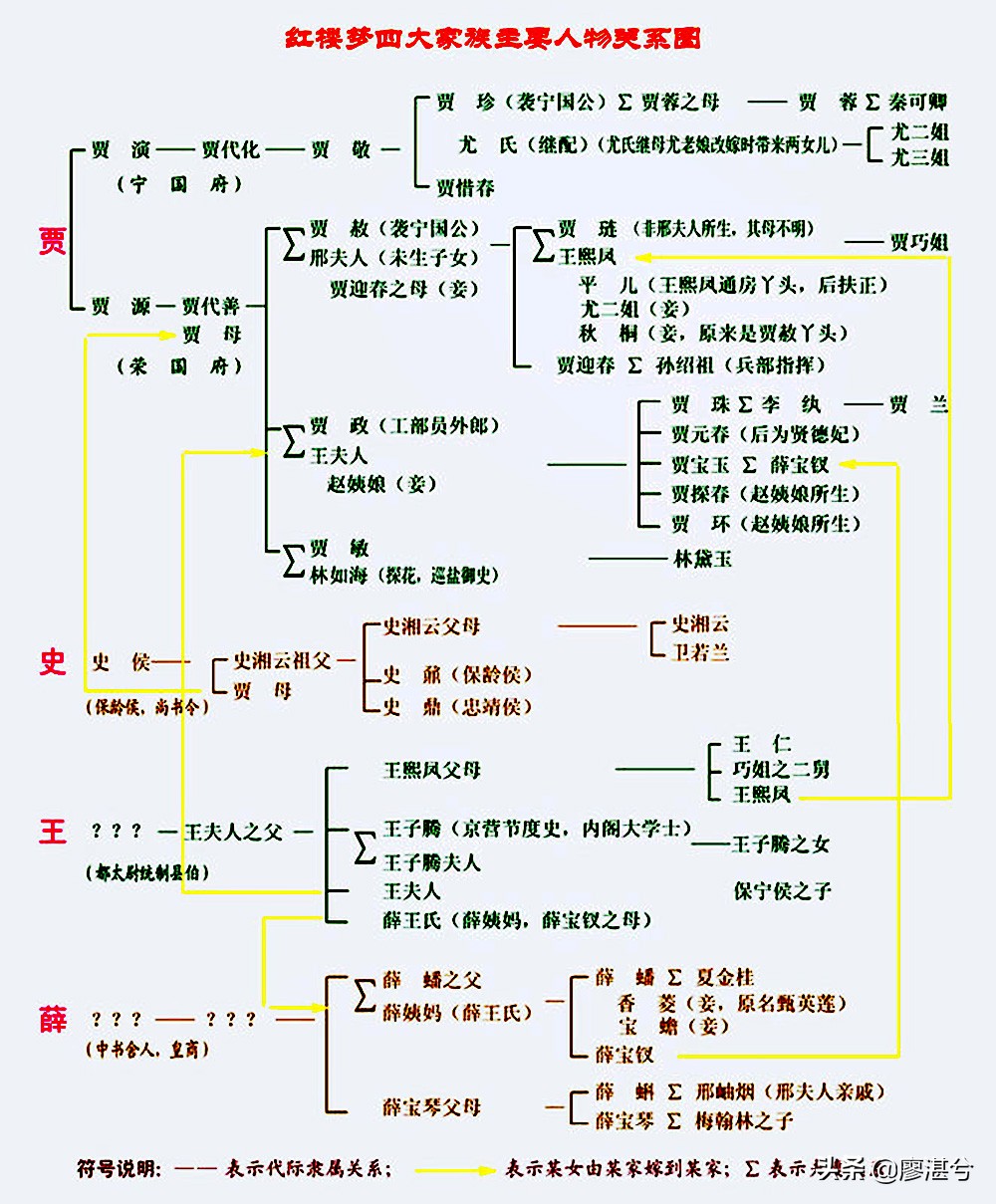 《红楼梦》中隐藏的3个有益于人生的启示