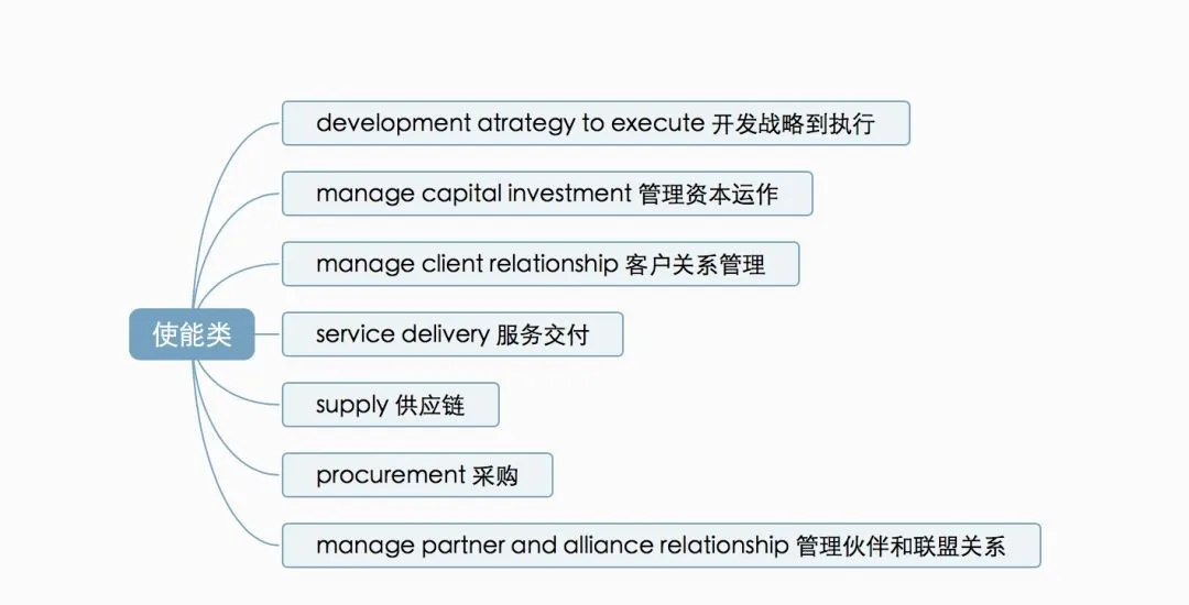 华为的流程管理系统（附关键流程图）