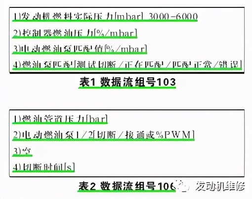 奥迪A6L燃油系统故障分析解读