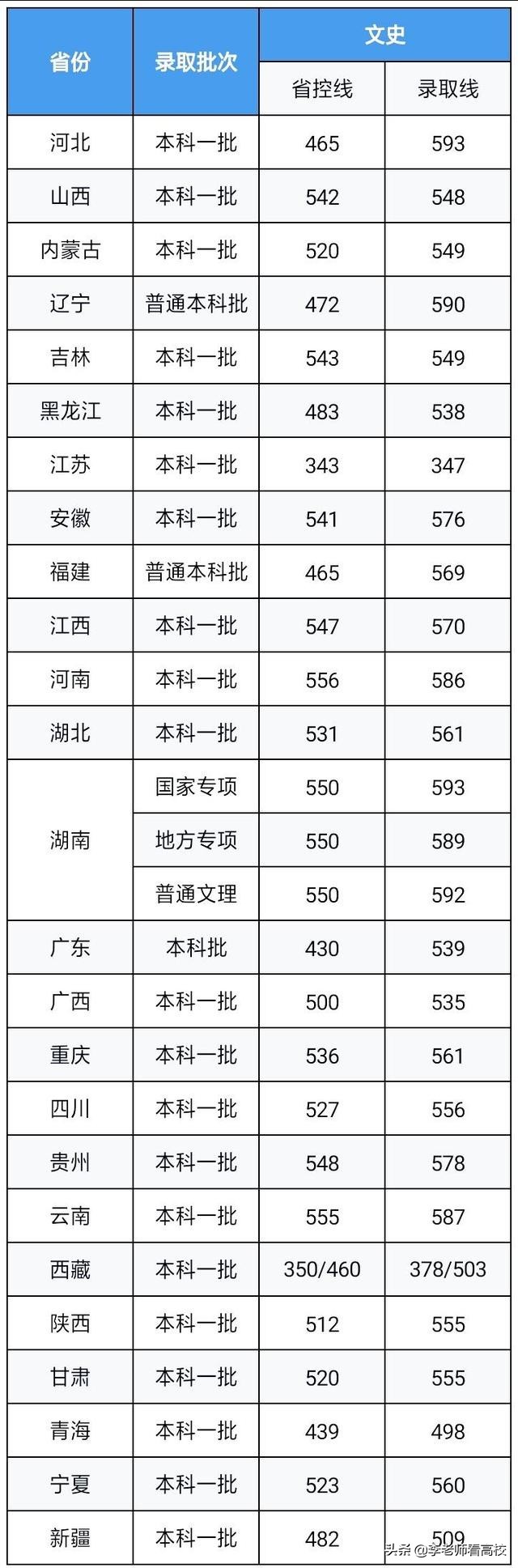 湖南很“低调”的一本高校，办学实力一流，毕业生超4成签约国企
