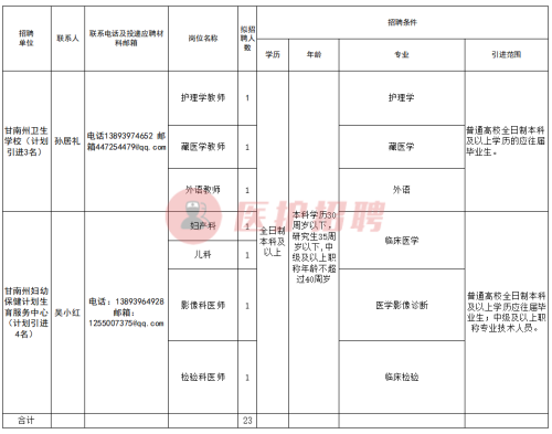 兰州护士招聘（甘肃）