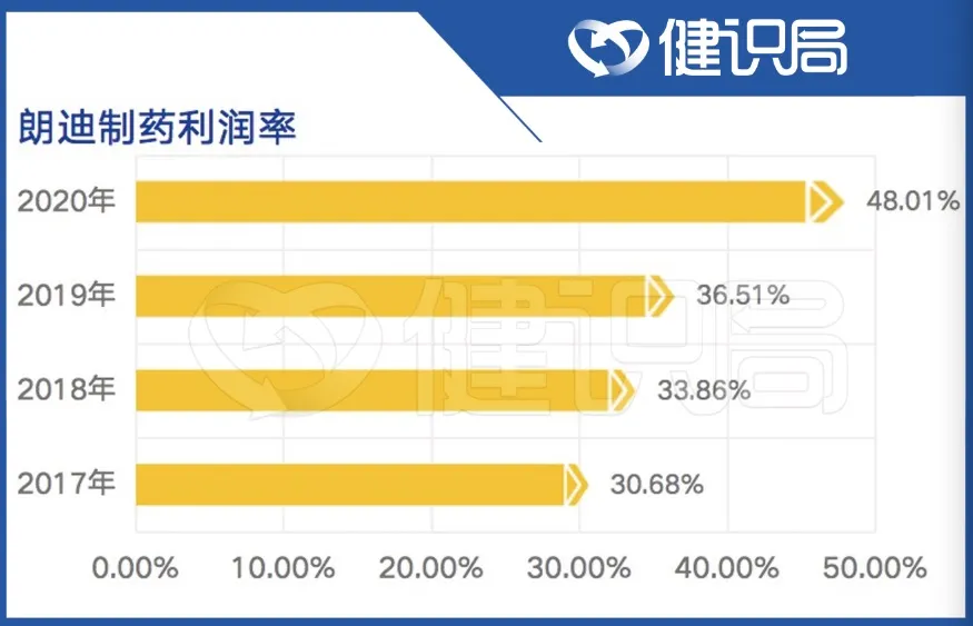价值115亿却以58亿卖出，“中国排名第一”的钙片品牌即将易主