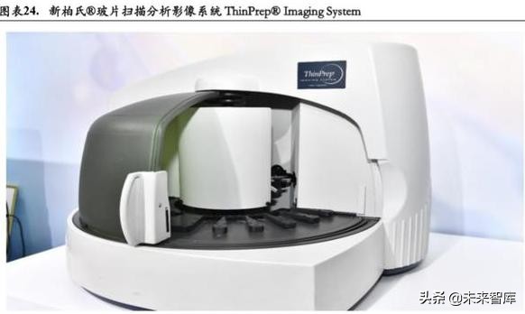 宫颈癌早筛专题报告：细胞学检测 AI与HPV检测是未来趋势