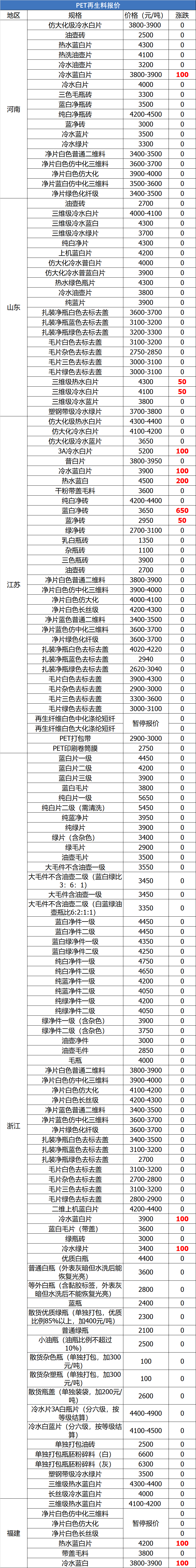 保定纸厂招聘（7月1日废纸）