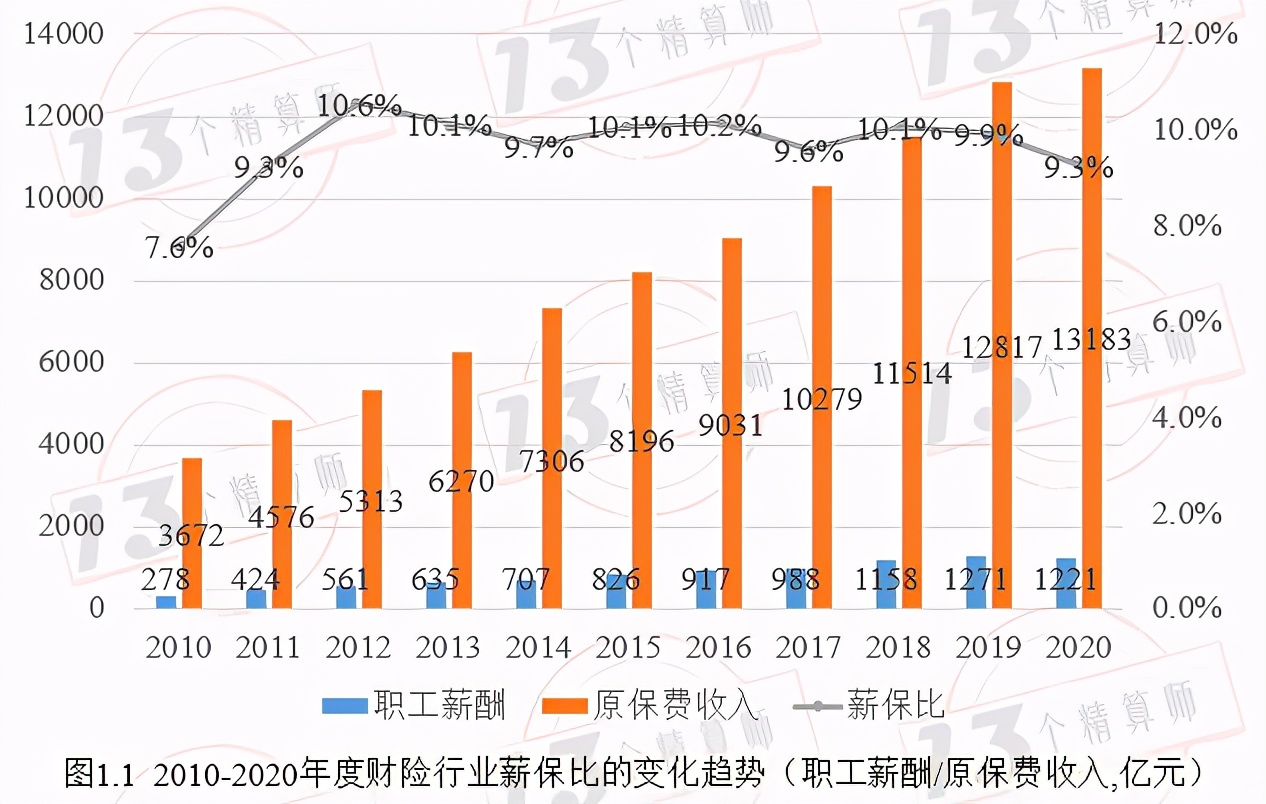 在车险费改的凛冽寒冬里，控制好固定成本就是“守正”