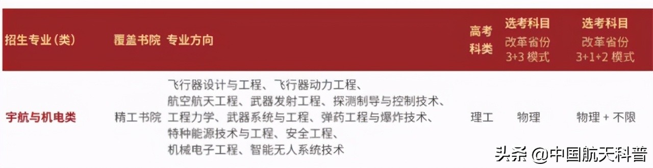 如何填报志愿才能加入中国航天？从航天大家的毕业院校找找灵感