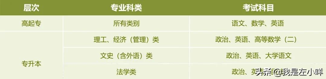 汕头大学有哪些成考专业？广东呢？