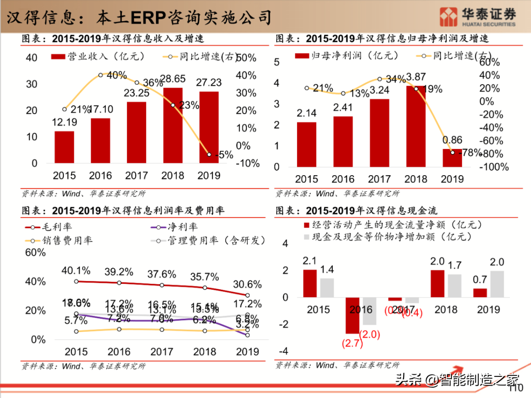 工业软件行业深度报告：132页深度剖析全球工业软件