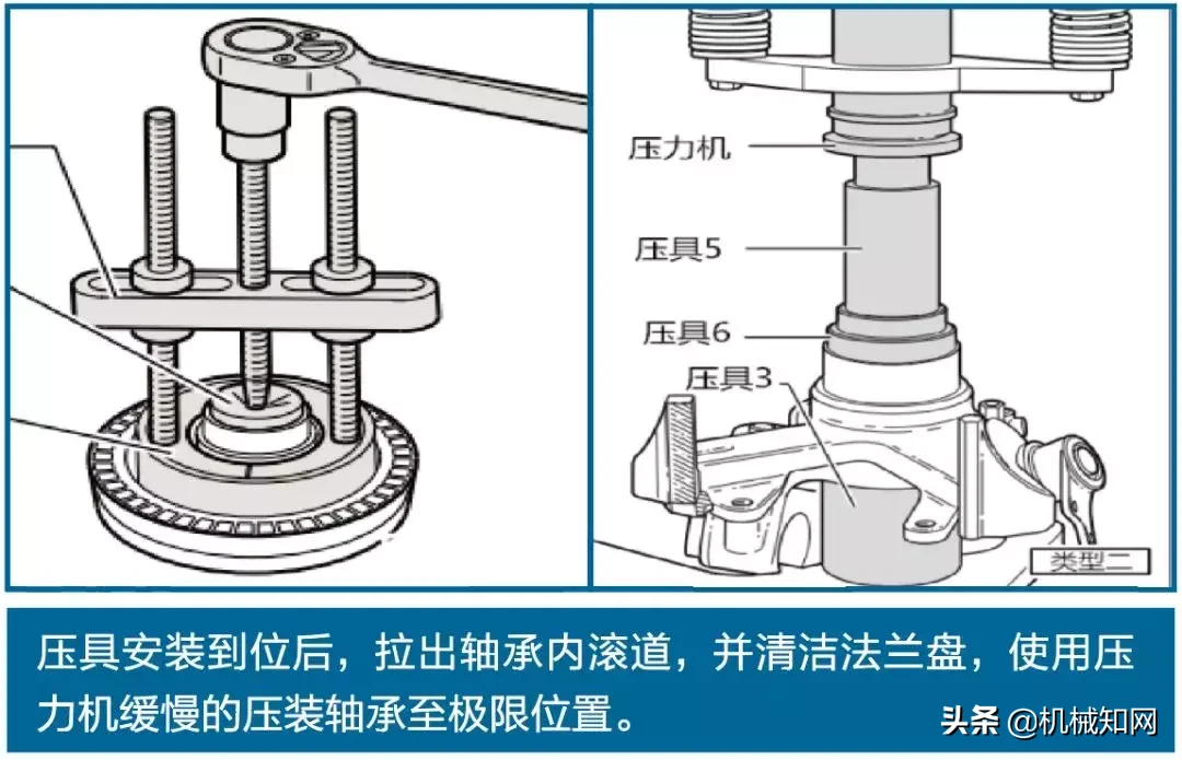图解汽车(一、二、三代)轴承的安装,做好这些细节很重要