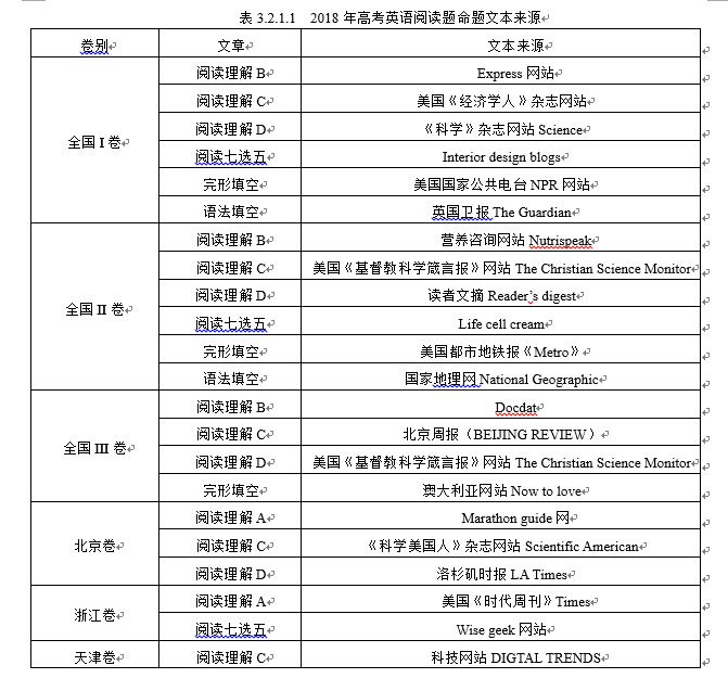 2017-2018年浙江省高考英语命题与文本研究