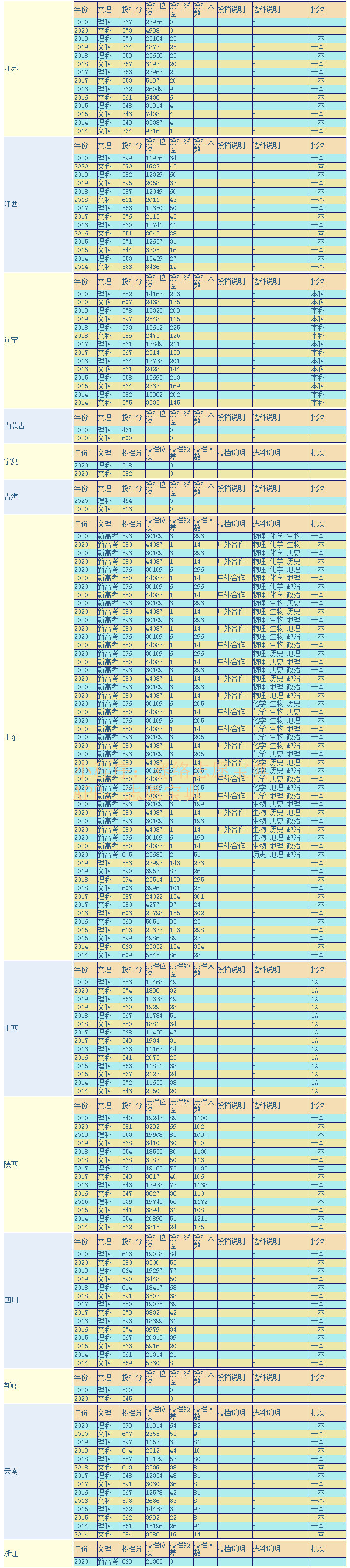 西北农林大学在哪（西北农林科技大学是211还是985大学）