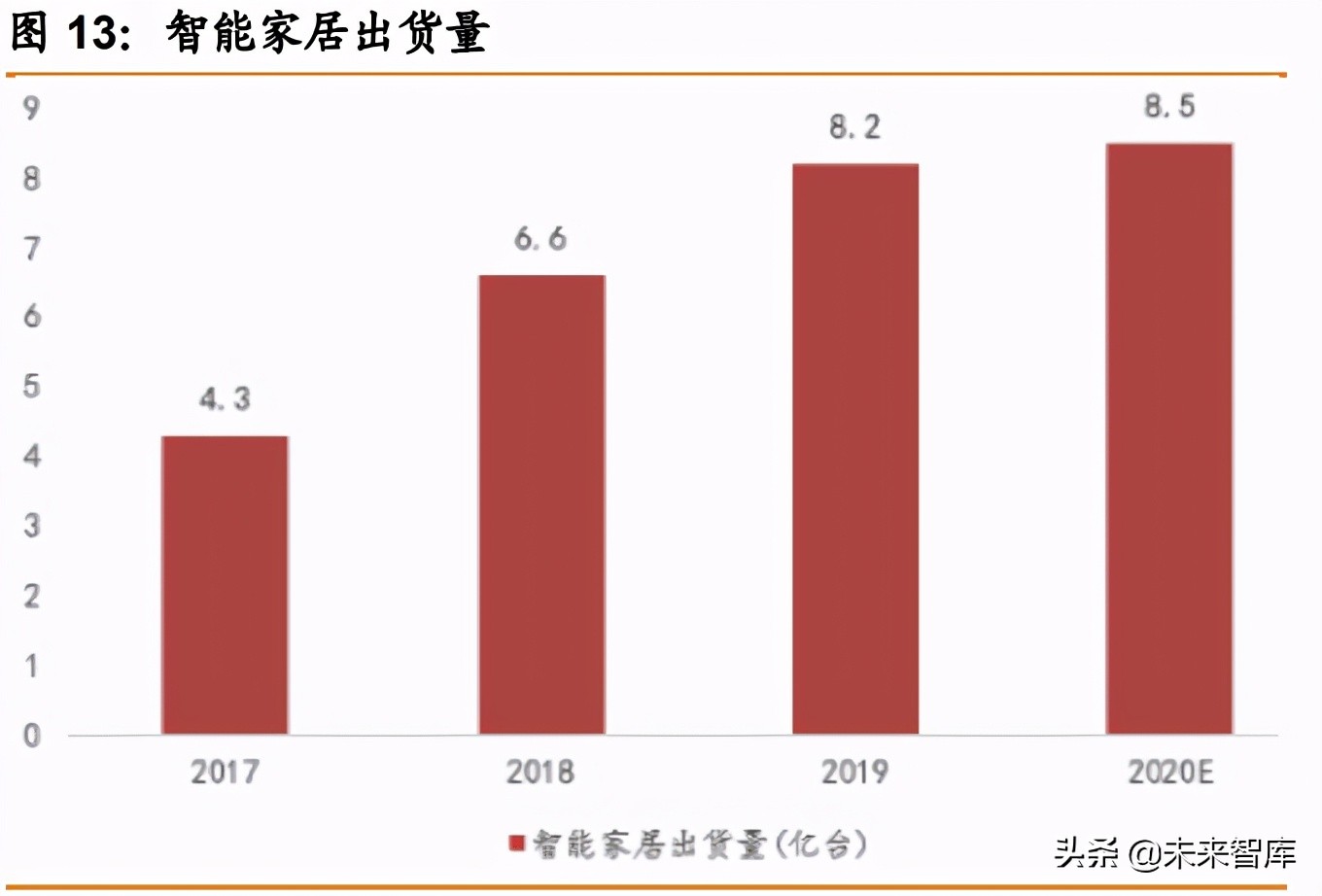 物联网行业391页研究报告：物联网产业链全梳理